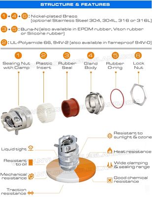 Brass Cable Glands NPT Thread